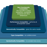 Paul V SQL Compatibility infographic